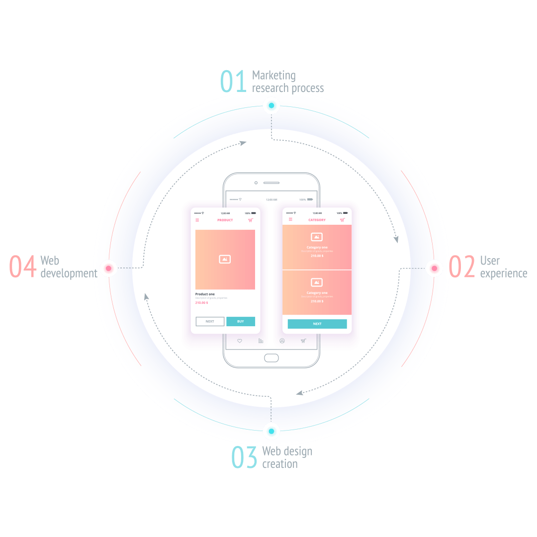 Application Development - Tektree Inc.